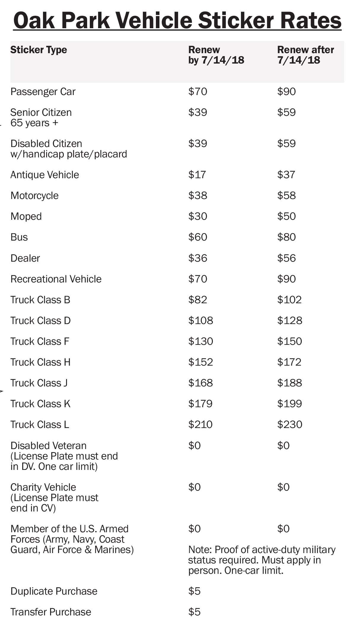 Click this icon to see a PDF file of the current parking permit rates